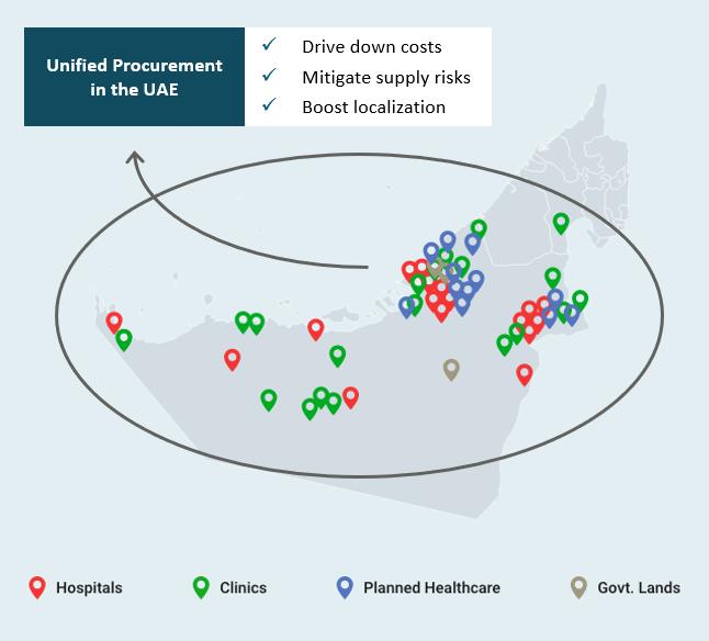 Map of the UAE showing hospitals, clinics, and planned healthcare facilities for unified healthcare procurement.