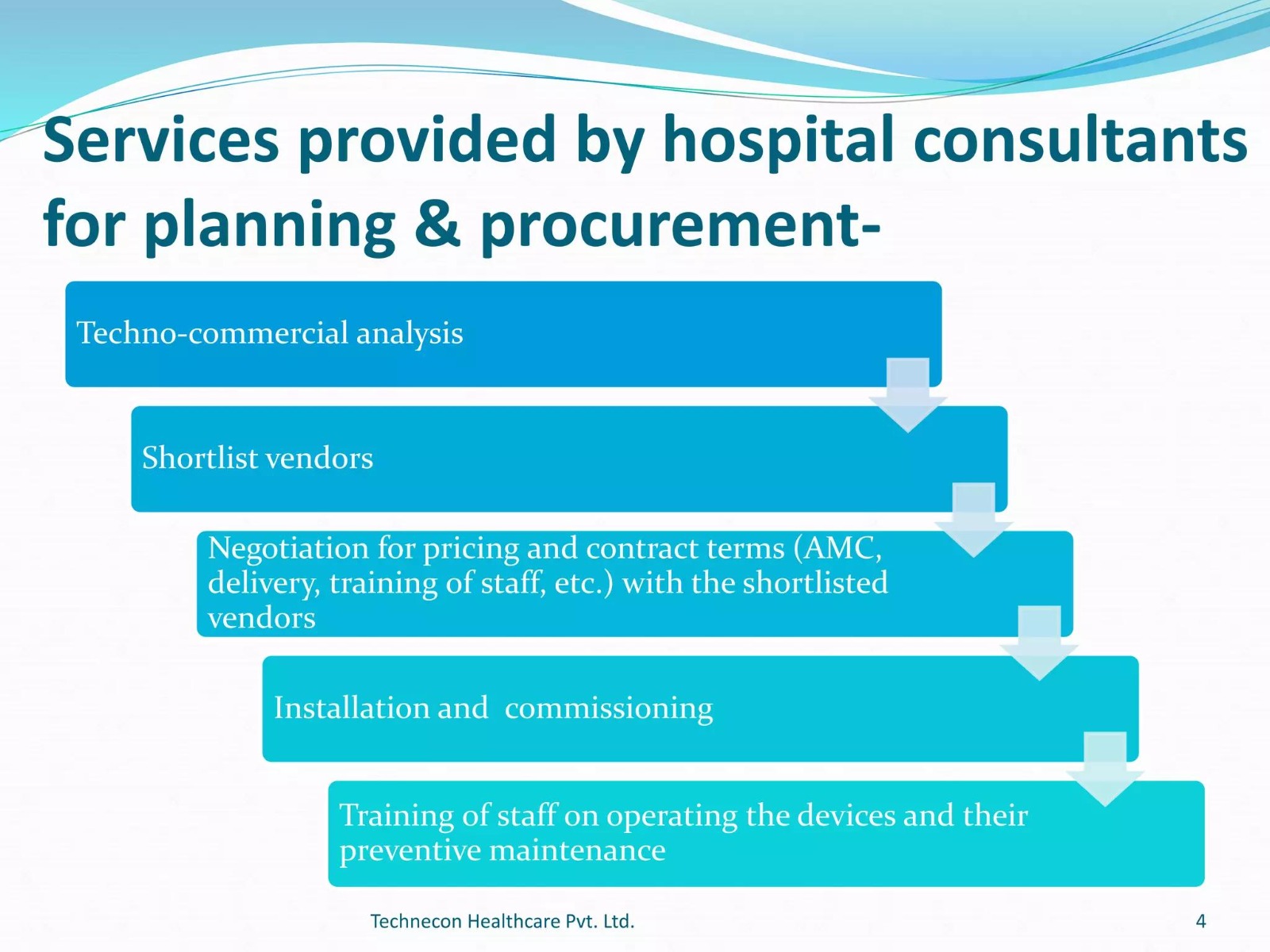 Flowchart showing hospital consultant services for planning and procurement including vendor shortlisting, negotiation, installation, and staff training.
